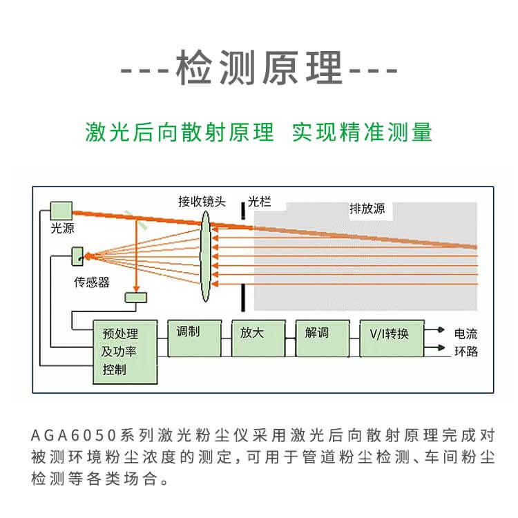 車(chē)間防爆粉塵檢測(cè)儀