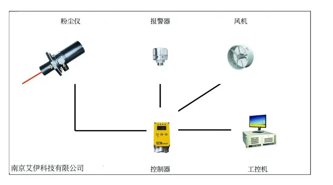 <a href='http://www.dfvxt.com/Article/huanjingfenchennongd.html' class='keys' title='點擊查看關(guān)于環(huán)境粉塵濃度檢測儀的相關(guān)信息' target='_blank'>環(huán)境粉塵濃度檢測儀</a>